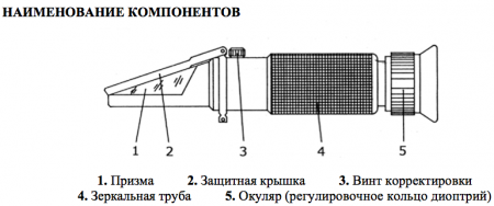 Рефрактометр Kelilong RHS-10ATC для измерения солености