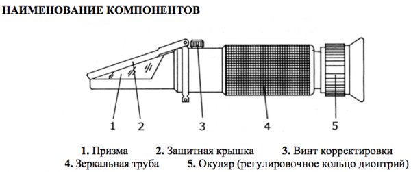 Рефрактометр Kelilong RHS-10ATC для измерения солености