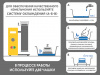Мельница ВЬЮГА 3М