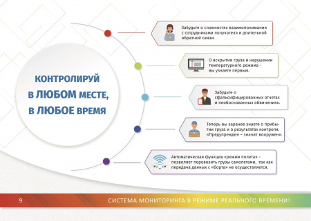 Система ОНЛАЙН МОНИТОРИНГА Термо-Конт МК