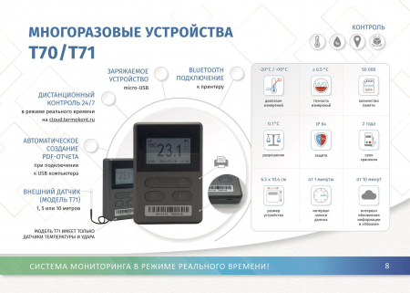 Система ОНЛАЙН МОНИТОРИНГА Термо-Конт МК